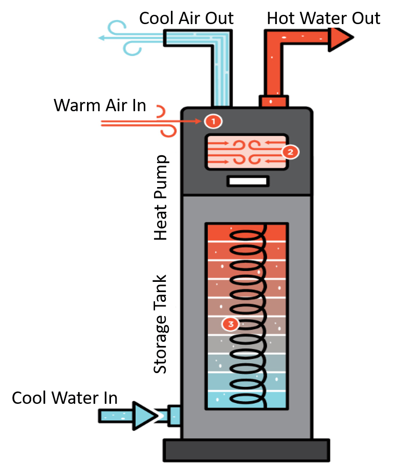 Heat pump water heater diagram