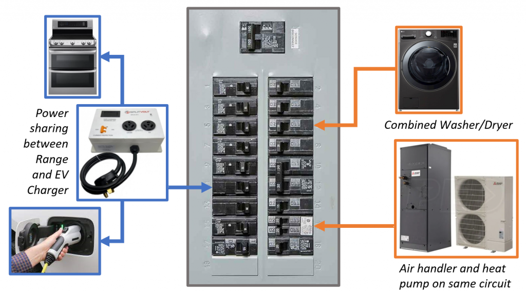 Example of panel optimization, courtesy of Redwood Energy