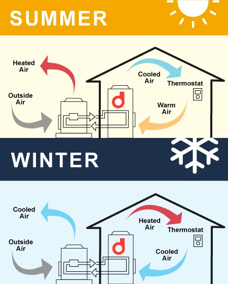 Heat pump space heating