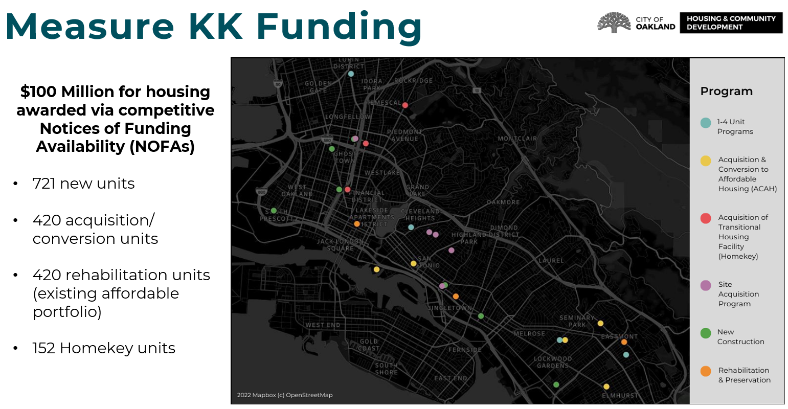 Measure KK Stats HCD as of 6 30 2023