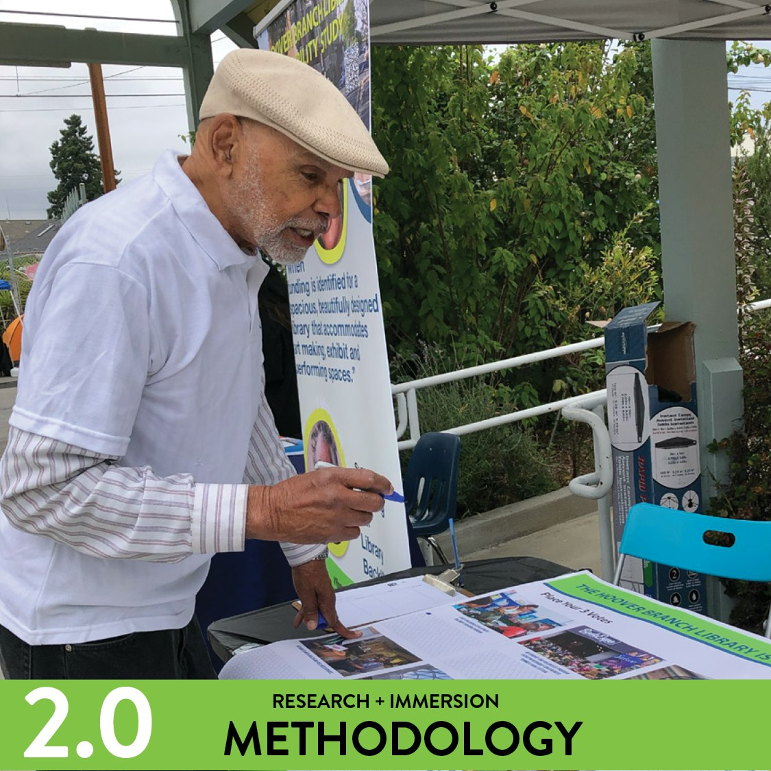 Task 2.0 - Methodology