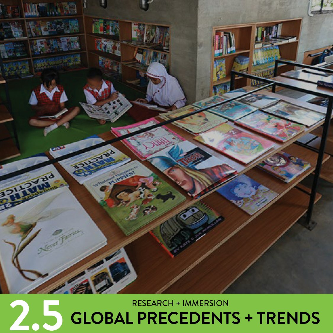 Task 2.5 - Global Precedents