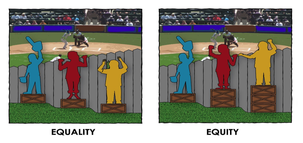 equity vs. equality